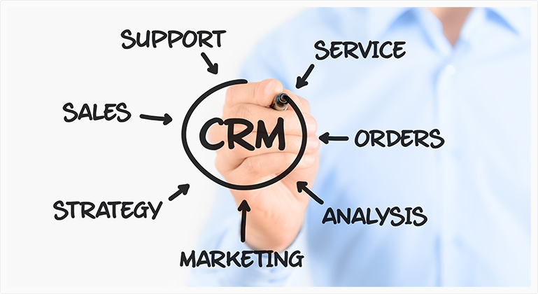 Бизнес-решения: CRM Бизнес-решения: CRM